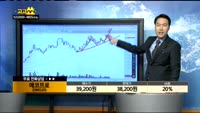 [종목상담]에코프로(086520)