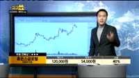 [종목상담]휴온스글로벌(084110)