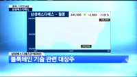 [종목 기막힌대결] 우승! 알에스오토메이션(140670)