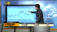 [종목상담]NH투자증권(005940)