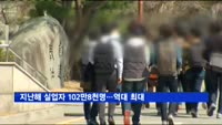 지난해 실업자 102만8천명…2016년에 이어 2년째