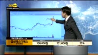 [종목상담]삼성에스디에스(018260)