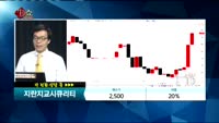 [종목상담]지란지교시큐리티(208350)