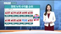 [남다른 대결 1대 10]중간점검