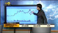 [종목상담]삼성바이오로직스(207940)