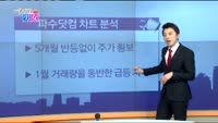 [매일 장보는 남녀]파수닷컴(150900)