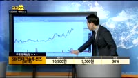 [종목상담]SBI핀테크솔루션즈(041140)