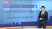 [매일 장보는 남녀]NHN한국사이버결제(060250)