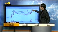 [종목상담]아남전자(008700)