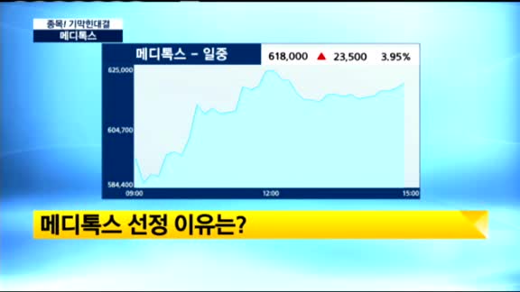 [종목! 기막힌대결] 우승 ! 잇츠한불(226320)