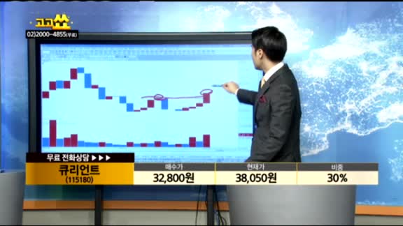 [종목상담]큐리언트(115180)