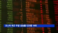 코스피 최근 두달 상승률 G20중 18위