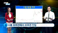 [비트코인 트레이더]웨이스 레이팅 코인 평가 발표