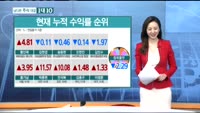 [남다른 대결 1대 10]중간 수익률 점검