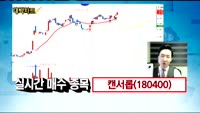 [김용환의 대박차트]바디텍메드(206640),일진다이아(081000),아남전자(008700),캔서롭(1804...