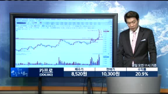 [종목 돌파매매] 카프로(006380)