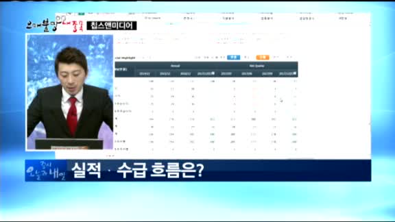 [오매불망 내종목] 칩스앤미디어(094360)