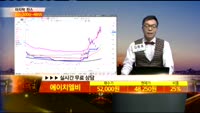 [종목상담]에이치엘비(028300)