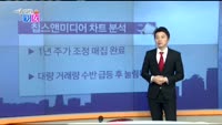 [매일 장보는 남녀]칩스앤미디어(094360)