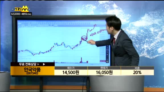 [종목상담] 안국약품(001540)