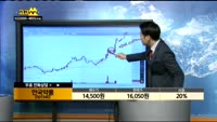 [종목상담] 안국약품(001540)