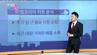 [매일 장보는 남녀]이엠코리아(095190)