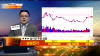 [종목상담] 삼성전기(009150)