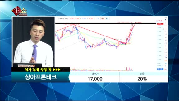 [종목상담]상아프론테크(089980)