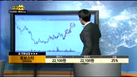 [종목상담]에이치엘비(028300)