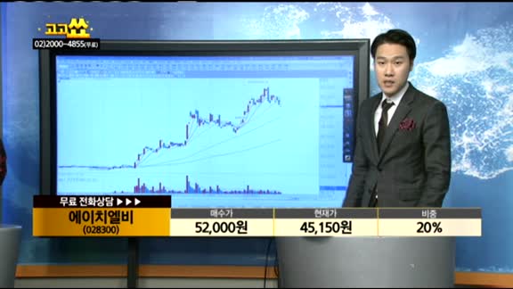 [종목상담]현대약품(004310)