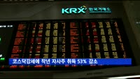 코스닥 강세에…작년 자사주 취득금액 53% 급감