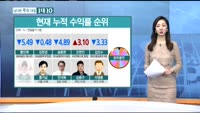 [남다른 대결 1대 10]중간 수익률 점검