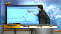 [종목상담]테라젠이텍스(066700)