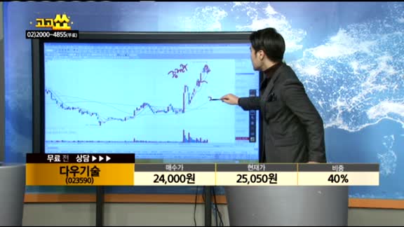 [종목상담]다우기술(023590)