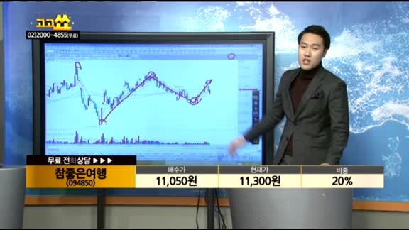 [종목상담]참좋은여행(094850)