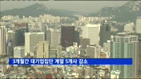 3개월간 대기업집단 계열 5개사 감소