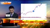 [종목상담] 삼성SDI(006400)