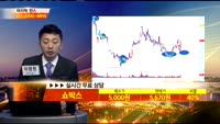 [종목상담] 쇼박스(086980)