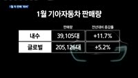 올해 첫 자동차 판매 실적 '희비'…한국지엠 끝없는 추락