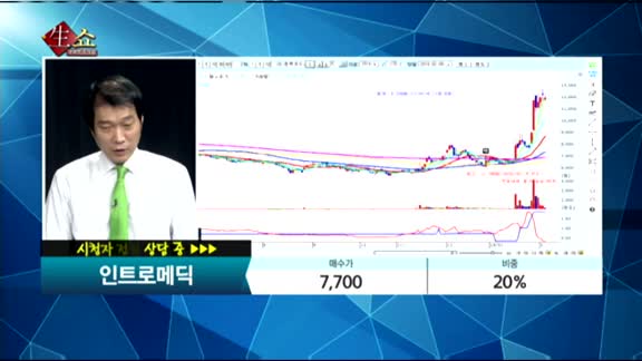 [종목상담]인트로메딕(150840)