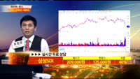 [종목상담] 삼성SDI(006400)