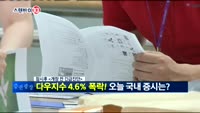 [스탠바이 10]미 다우지수 4.6%↓