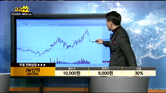 [종목상담]JW신약(067290)