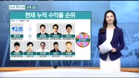[남다른 대결 1대 10]예림당(036000)