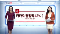 [스탠바이 10]뉴욕증시, 금리에 '발목'
