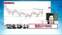 [김용환의 대박차트]켐온(217600),신원(009270),현대약품(004310)