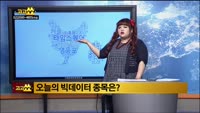 [종목 빅데이터] 경방(000050)
