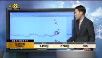 [종목상담]성문전자(014910)
