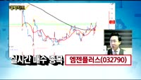 [김용환의 대박차트]엠젠플러스(032790),인디에프(014990),조아제약(034940)