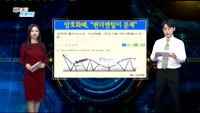 [비트코인 트레이더]암호화폐 사이트 '또 해킹'